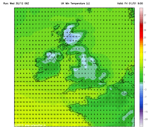 Cold Start to Jan 1st