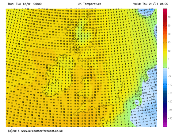 milder temps