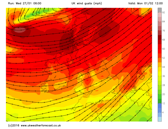 more gales on Monday