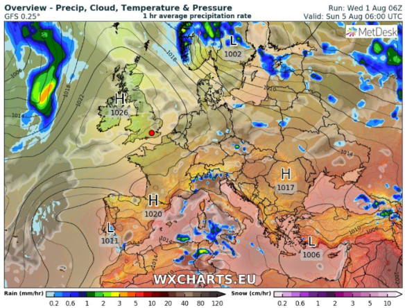 High pressure builds